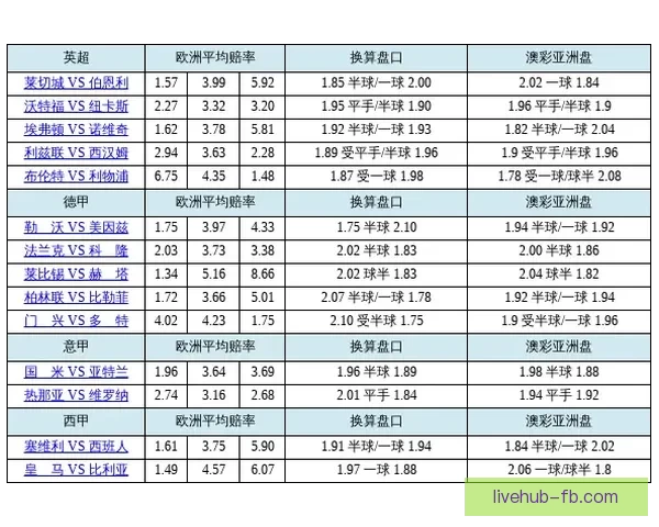 世界杯竞猜盘口深度解析与胜负趋势预测助你看懂每场比赛走势 世界杯竞猜盘口深度解析与胜负趋势预测助你看懂每场比赛走势
