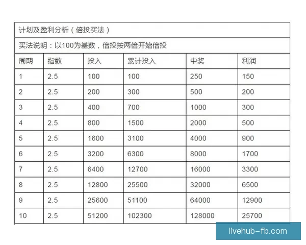 世界杯跟单预测：精准分析助你轻松盈利，足球迷必备投注指南