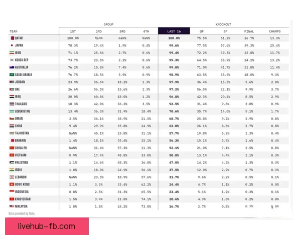 2026世界杯竞猜赔率分析与各队夺冠概率详细解读